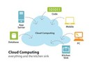Bilgi yüklü bulutlar : cloud computing