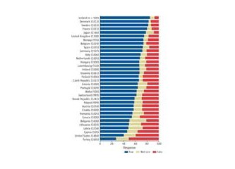 Türk halkı evrim teorisini engin sağduyusuyla çökertti (!)
