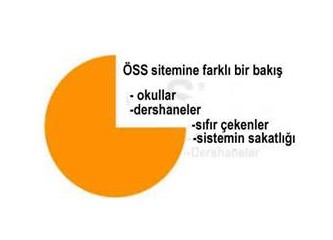 En alttakiler veya günah keçileri (ÖSS’ye farklı bir bakış)
