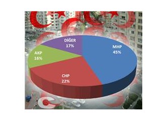 MHP karşıtı anket