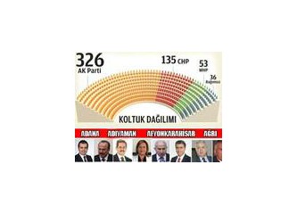 2012 T.C. Vatandaşlık tanımı