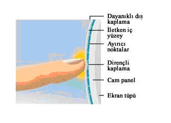 Dokunmatik ekranlar 1- dirençli teknoloji