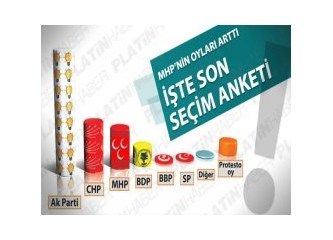 Son anketteki tuhaf çelişkiler