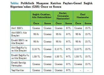 Mustafa öğretmen, AKP ve sağlık sistemi