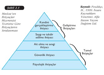 Hayattan ne istediğini bilmek
