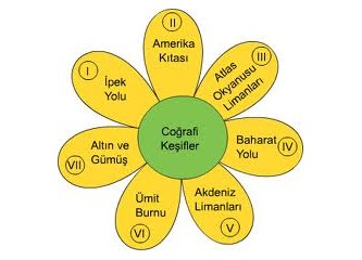 Sanayi Devrimi’nden sonra coğrafi keşiflerin de gerçek kahramanlarını açıklıyoruz (6)