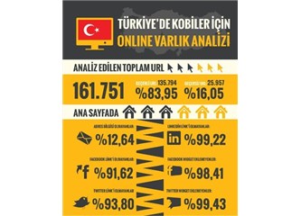 Başarılı bir Web Sitesi için KOBİ’lere 10 öneri