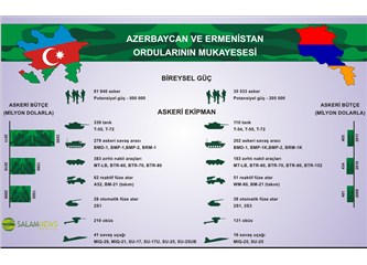 Ermenistan - Azerbaycan sınırında gerginlik