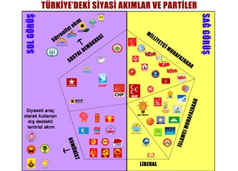 Türkiye'de hangi parti hangi görüşten?