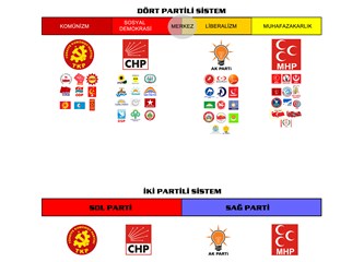 Başkanlık sistemi ve Türkiye 1: Bir az partili sistem önerisi