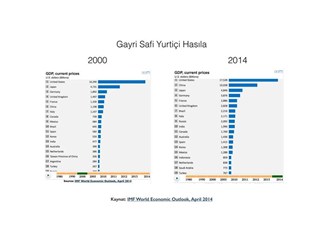 Şapka düştü kel göründü, neler oluyor bu ülkede? 2