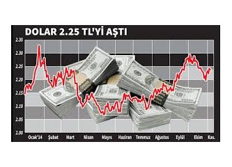 1 Dolar = 2.5 lira!