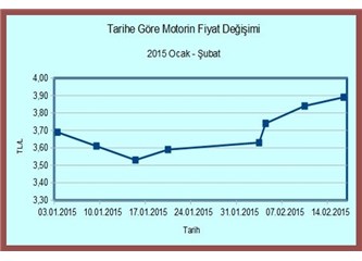 Fiyat ve İskonto Analizi