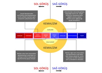 Nedir bu sağ ve sol görüş?