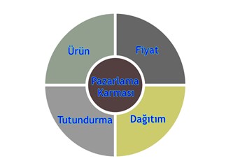 Pazarlamanın önemi nedir?