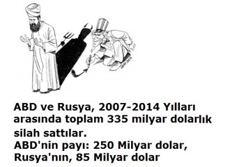 Amerika ve Rusya “Soğuk Savaş” görüntüsü altında ülkeleri nasıl sömürmektedir (1)