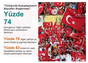 Kim bizden, kim onlardan?