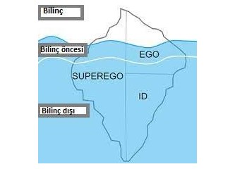 İnsanın Süperegoya Esir Oluşu