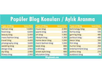 2018'in Popüler Blog Konuları Neler?