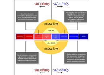 Nedir Bu Sağ ve Sol Görüş?