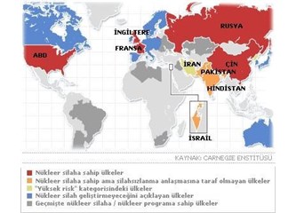 Nükleer Silah Sahibi Ülkeler Kendilerini Güvenceye Almış Olurlar mı, Öyleyse Biz Neden Yapmıyoruz?