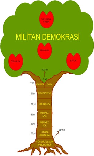 Milliyet Blog: İnternet günlüğü, e-günlük, e-günce, Türkçe blog, weblog