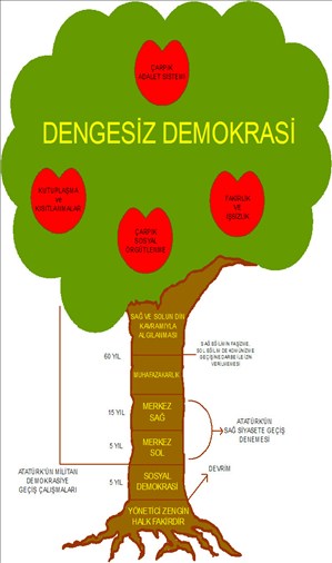 Milliyet Blog: İnternet günlüğü, e-günlük, e-günce, Türkçe blog, weblog