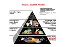 Sağlıklı beslenme ve beslenme piramidi