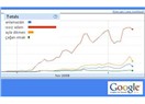 Google Insights sonuçları: “Issız Adam”, “Anlamazdın”, “Ayla Dikmen”, “Çağan Irmak”