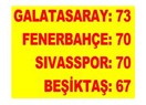 Ligde son 2 hafta: Galatasaray, Fenerbahçe, Sıvasspor, Beşiktaş