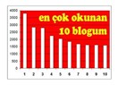 En çok okunan yazımın tıklanma sayısı 7 ayda 4 binden az