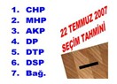 Seçim tahmini ve seçim sonrası iktidar olasılıkları