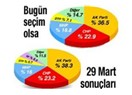 Baykal'ın göz yaşları!