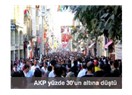 Yol göründü: AKP yüzde 30’un altına düştü!