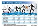 Türkiye ekonomisinin performansı