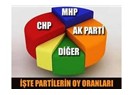 Hırs, AKP'yi ve Başbakanı Bitirecek Gibi Görünüyor