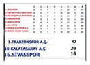 Mersin İdmanyurdu Kazandı, ya Galatasaray?