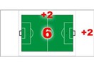 6+2+2+x+y+... uygulaması mı yoksa matematik sorusu mu?