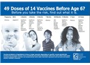 Çocuklara kaç doz aşı uygulanıyor ve aşı sonrası dikkat etmeniz gereken reaksiyonlar neler?