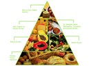 Beslenme piramidi nedir?...  / İnsan için önemi.../ "Beslenmenin Diyalektiği" (4)