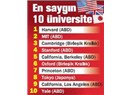 ODTU Dünya üniversiteleri arasında en saygın ilk 100 üniversite içinde