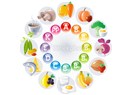 Vitaminler ve gıdayı tüketirken Vitamin değerini korumanın yolları