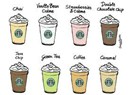 Starbucks'ta kahvenin fiyatını belirleyen nedir? Serbest piyasanın fiyatlandırma taktikleri