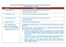 SBS 2012 Yerleştirme ve Tercihlerine Dikkat