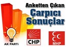 Sonar'ın yaptığı ankette; halk başkanlık istemiyor!