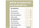 Sağlıkta yapılan Devrim(!) ve katkı payı sayısı...