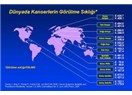 Kanser hastalıklarının artış nedenleri ve en yaygın türleri...