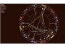 Koç Burcu Yeniayı ve Nisan Ayına Astrolojik Bakış…
