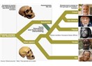 Homo Sapiens Posterus