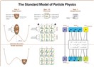 Fizik sobetleri II - Standart model ve bilimsel düşünme